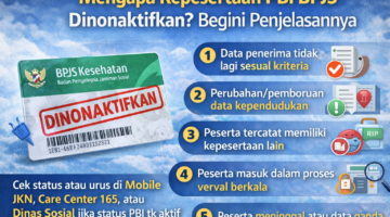 Mengapa Kepesertaan PBI BPJS Dinonaktifkan? Ini Penjelasan dan Penyebab Umumnya